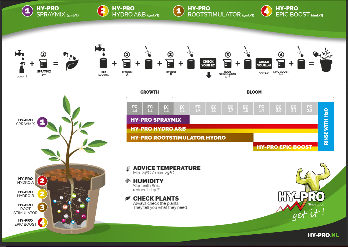 hypro hydro fertilisation