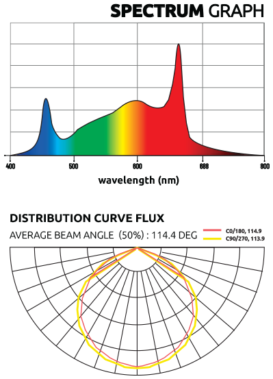 ZEUS-2-9-Graphs