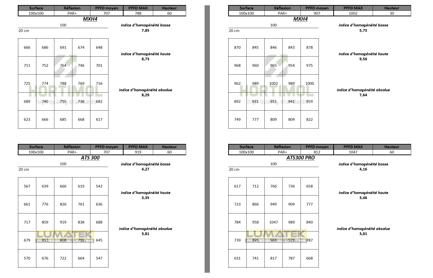 comparaison ATS300-ATS300PRO-MXH4_2.png